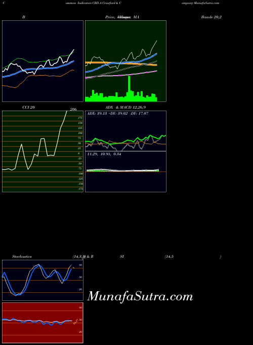 USA Crawford & Company CRD.A All indicator, Crawford & Company CRD.A indicators All technical analysis, Crawford & Company CRD.A indicators All free charts, Crawford & Company CRD.A indicators All historical values USA