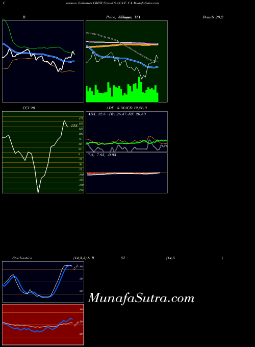 USA Cresud S.A.C.I.F. Y A. CRESY MA indicator, Cresud S.A.C.I.F. Y A. CRESY indicators MA technical analysis, Cresud S.A.C.I.F. Y A. CRESY indicators MA free charts, Cresud S.A.C.I.F. Y A. CRESY indicators MA historical values USA