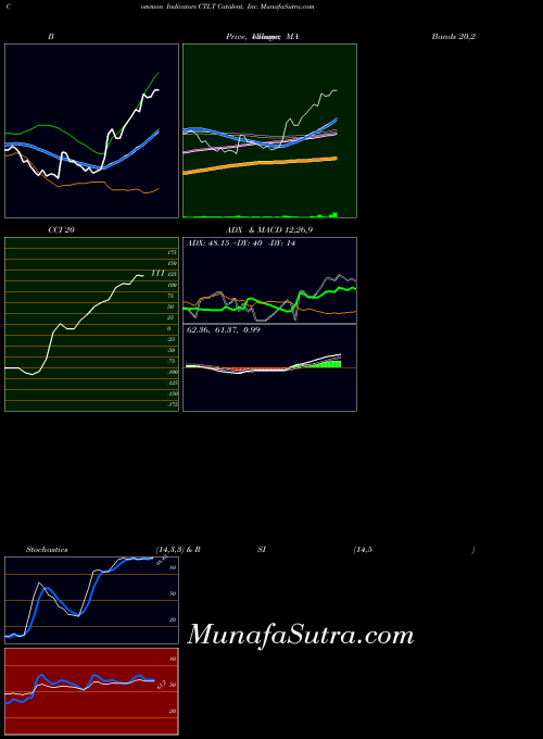 USA Catalent, Inc. CTLT MA indicator, Catalent, Inc. CTLT indicators MA technical analysis, Catalent, Inc. CTLT indicators MA free charts, Catalent, Inc. CTLT indicators MA historical values USA