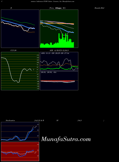 USA Calavo Growers, Inc. CVGW All indicator, Calavo Growers, Inc. CVGW indicators All technical analysis, Calavo Growers, Inc. CVGW indicators All free charts, Calavo Growers, Inc. CVGW indicators All historical values USA
