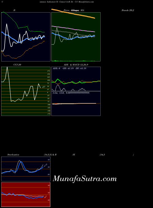 USA Cemex S.A.B. De C.V. CX All indicator, Cemex S.A.B. De C.V. CX indicators All technical analysis, Cemex S.A.B. De C.V. CX indicators All free charts, Cemex S.A.B. De C.V. CX indicators All historical values USA