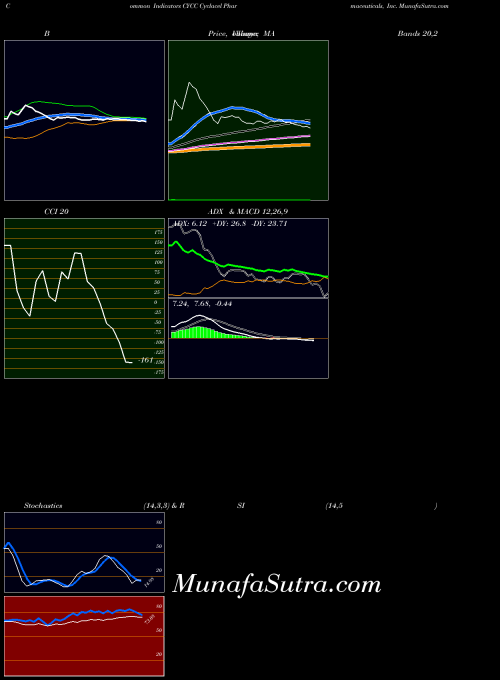 USA Cyclacel Pharmaceuticals, Inc. CYCC All indicator, Cyclacel Pharmaceuticals, Inc. CYCC indicators All technical analysis, Cyclacel Pharmaceuticals, Inc. CYCC indicators All free charts, Cyclacel Pharmaceuticals, Inc. CYCC indicators All historical values USA