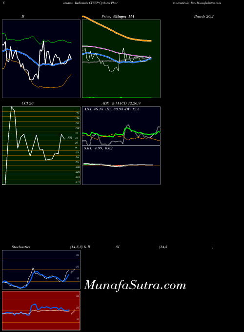 USA Cyclacel Pharmaceuticals, Inc. CYCCP All indicator, Cyclacel Pharmaceuticals, Inc. CYCCP indicators All technical analysis, Cyclacel Pharmaceuticals, Inc. CYCCP indicators All free charts, Cyclacel Pharmaceuticals, Inc. CYCCP indicators All historical values USA