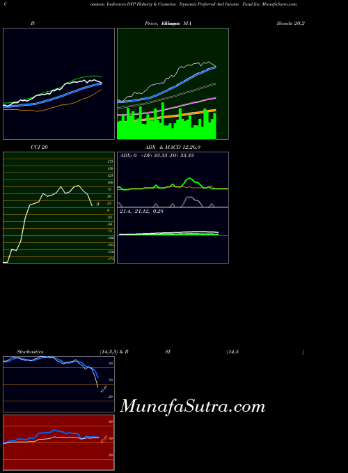 Flaherty Crumrine indicators chart 