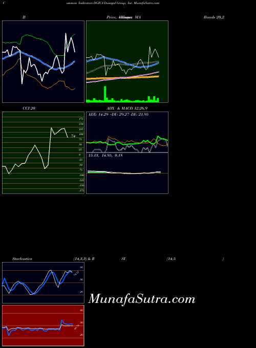 USA Donegal Group, Inc. DGICA All indicator, Donegal Group, Inc. DGICA indicators All technical analysis, Donegal Group, Inc. DGICA indicators All free charts, Donegal Group, Inc. DGICA indicators All historical values USA