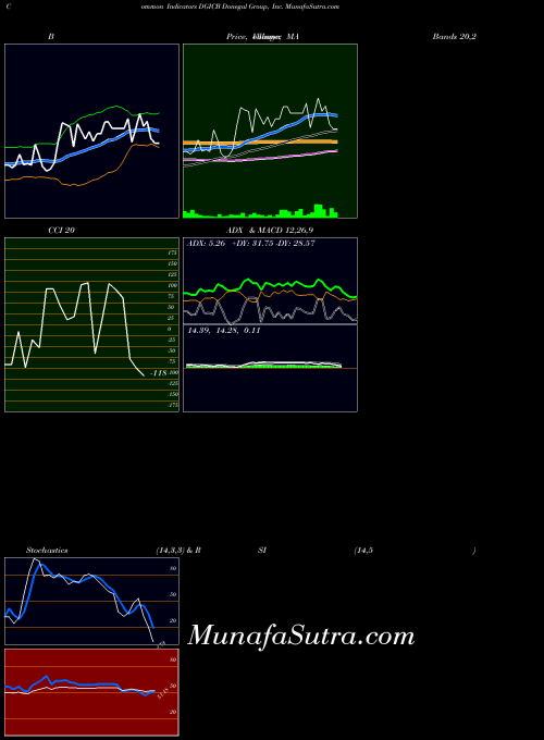USA Donegal Group, Inc. DGICB MA indicator, Donegal Group, Inc. DGICB indicators MA technical analysis, Donegal Group, Inc. DGICB indicators MA free charts, Donegal Group, Inc. DGICB indicators MA historical values USA