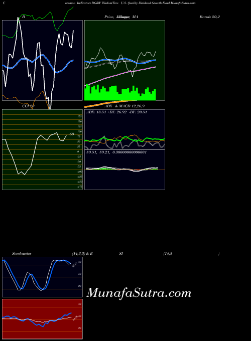 USA WisdomTree U.S. Quality Dividend Growth Fund DGRW All indicator, WisdomTree U.S. Quality Dividend Growth Fund DGRW indicators All technical analysis, WisdomTree U.S. Quality Dividend Growth Fund DGRW indicators All free charts, WisdomTree U.S. Quality Dividend Growth Fund DGRW indicators All historical values USA