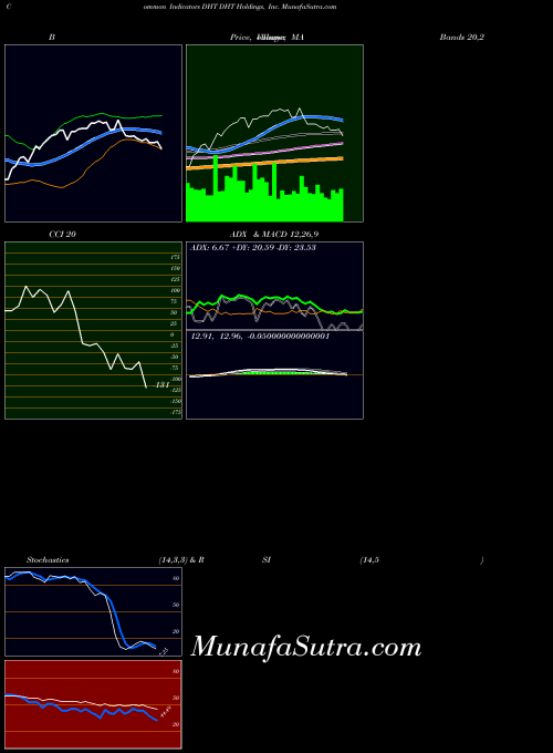 USA DHT Holdings, Inc. DHT All indicator, DHT Holdings, Inc. DHT indicators All technical analysis, DHT Holdings, Inc. DHT indicators All free charts, DHT Holdings, Inc. DHT indicators All historical values USA