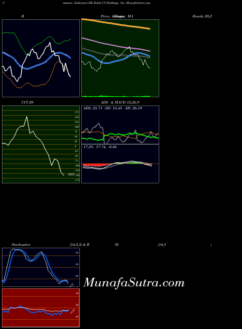 USA Delek US Holdings, Inc. DK BollingerBands indicator, Delek US Holdings, Inc. DK indicators BollingerBands technical analysis, Delek US Holdings, Inc. DK indicators BollingerBands free charts, Delek US Holdings, Inc. DK indicators BollingerBands historical values USA