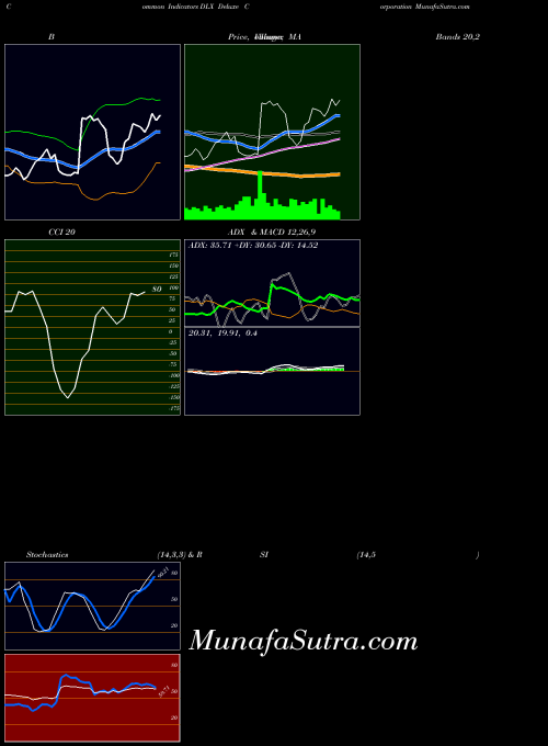 USA Deluxe Corporation DLX All indicator, Deluxe Corporation DLX indicators All technical analysis, Deluxe Corporation DLX indicators All free charts, Deluxe Corporation DLX indicators All historical values USA