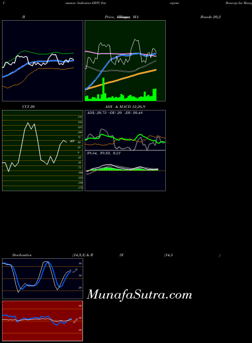 USA Enterprise Bancorp Inc EBTC All indicator, Enterprise Bancorp Inc EBTC indicators All technical analysis, Enterprise Bancorp Inc EBTC indicators All free charts, Enterprise Bancorp Inc EBTC indicators All historical values USA