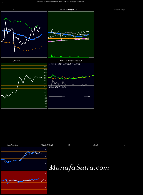 USA EDAP TMS S.A. EDAP All indicator, EDAP TMS S.A. EDAP indicators All technical analysis, EDAP TMS S.A. EDAP indicators All free charts, EDAP TMS S.A. EDAP indicators All historical values USA