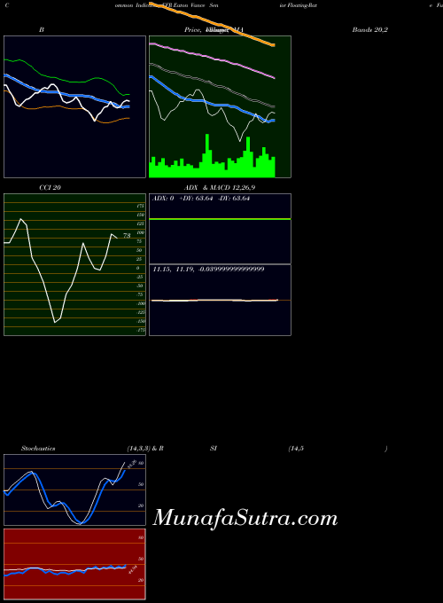 USA Eaton Vance Senior Floating-Rate Fund EFR All indicator, Eaton Vance Senior Floating-Rate Fund EFR indicators All technical analysis, Eaton Vance Senior Floating-Rate Fund EFR indicators All free charts, Eaton Vance Senior Floating-Rate Fund EFR indicators All historical values USA