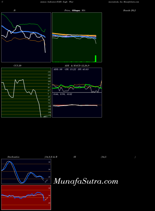 USA Eagle Pharmaceuticals, Inc. EGRX All indicator, Eagle Pharmaceuticals, Inc. EGRX indicators All technical analysis, Eagle Pharmaceuticals, Inc. EGRX indicators All free charts, Eagle Pharmaceuticals, Inc. EGRX indicators All historical values USA