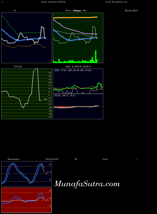 USA Eltek Ltd. ELTK CCI indicator, Eltek Ltd. ELTK indicators CCI technical analysis, Eltek Ltd. ELTK indicators CCI free charts, Eltek Ltd. ELTK indicators CCI historical values USA