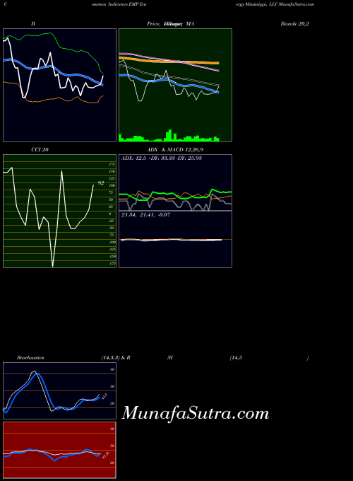 USA Entergy Mississippi, LLC EMP All indicator, Entergy Mississippi, LLC EMP indicators All technical analysis, Entergy Mississippi, LLC EMP indicators All free charts, Entergy Mississippi, LLC EMP indicators All historical values USA