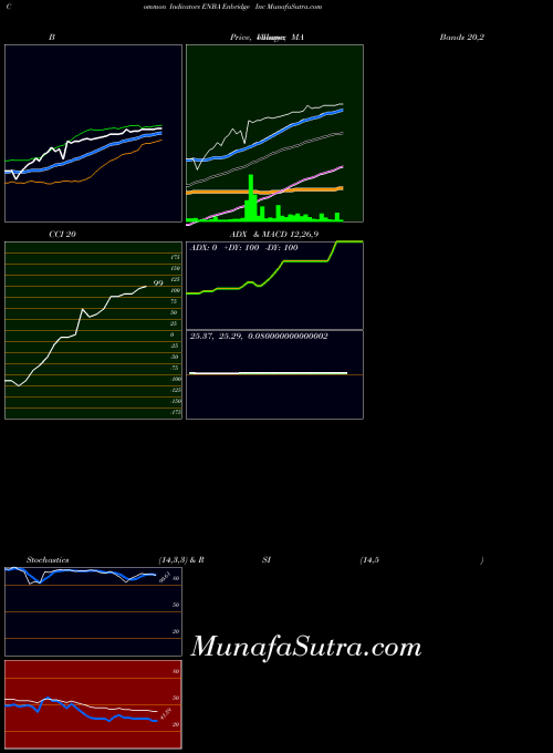 USA Enbridge Inc ENBA All indicator, Enbridge Inc ENBA indicators All technical analysis, Enbridge Inc ENBA indicators All free charts, Enbridge Inc ENBA indicators All historical values USA