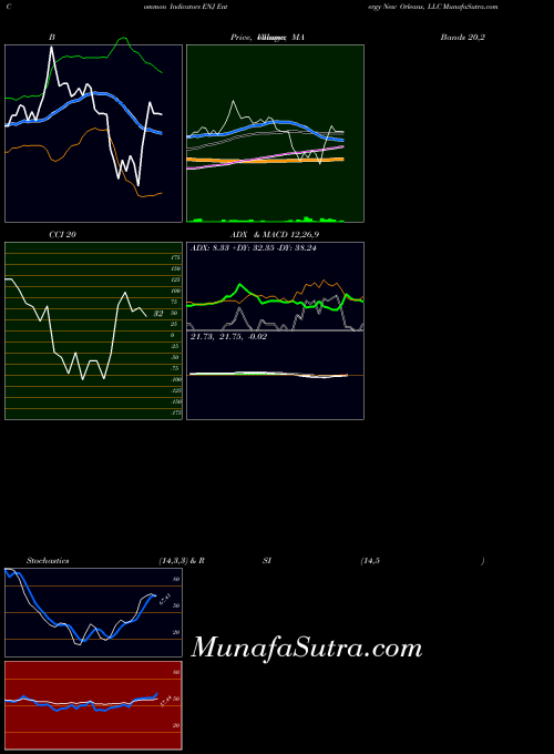 USA Entergy New Orleans, LLC ENJ All indicator, Entergy New Orleans, LLC ENJ indicators All technical analysis, Entergy New Orleans, LLC ENJ indicators All free charts, Entergy New Orleans, LLC ENJ indicators All historical values USA