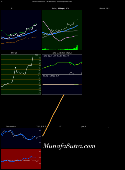 USA Envestnet, Inc ENV All indicator, Envestnet, Inc ENV indicators All technical analysis, Envestnet, Inc ENV indicators All free charts, Envestnet, Inc ENV indicators All historical values USA