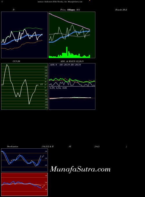 USA Evolus, Inc. EOLS All indicator, Evolus, Inc. EOLS indicators All technical analysis, Evolus, Inc. EOLS indicators All free charts, Evolus, Inc. EOLS indicators All historical values USA