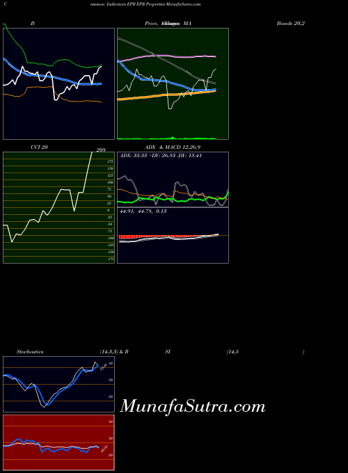 USA EPR Properties EPR All indicator, EPR Properties EPR indicators All technical analysis, EPR Properties EPR indicators All free charts, EPR Properties EPR indicators All historical values USA