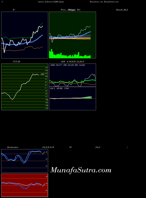 USA Equity Bancshares, Inc. EQBK All indicator, Equity Bancshares, Inc. EQBK indicators All technical analysis, Equity Bancshares, Inc. EQBK indicators All free charts, Equity Bancshares, Inc. EQBK indicators All historical values USA
