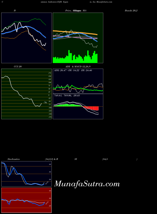 USA Equinix, Inc. EQIX All indicator, Equinix, Inc. EQIX indicators All technical analysis, Equinix, Inc. EQIX indicators All free charts, Equinix, Inc. EQIX indicators All historical values USA