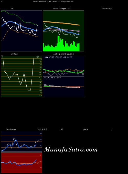 USA Equinor ASA EQNR All indicator, Equinor ASA EQNR indicators All technical analysis, Equinor ASA EQNR indicators All free charts, Equinor ASA EQNR indicators All historical values USA