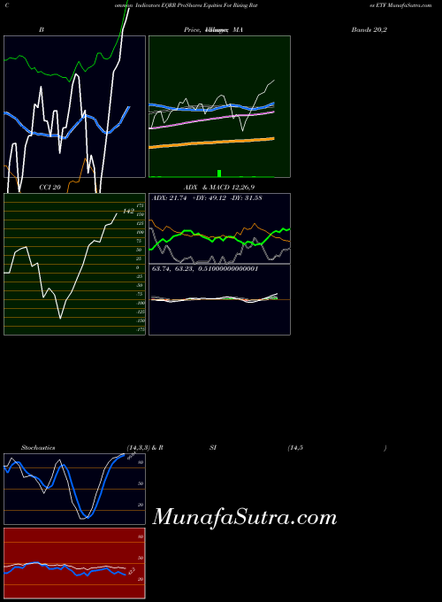USA ProShares Equities For Rising Rates ETF EQRR BollingerBands indicator, ProShares Equities For Rising Rates ETF EQRR indicators BollingerBands technical analysis, ProShares Equities For Rising Rates ETF EQRR indicators BollingerBands free charts, ProShares Equities For Rising Rates ETF EQRR indicators BollingerBands historical values USA