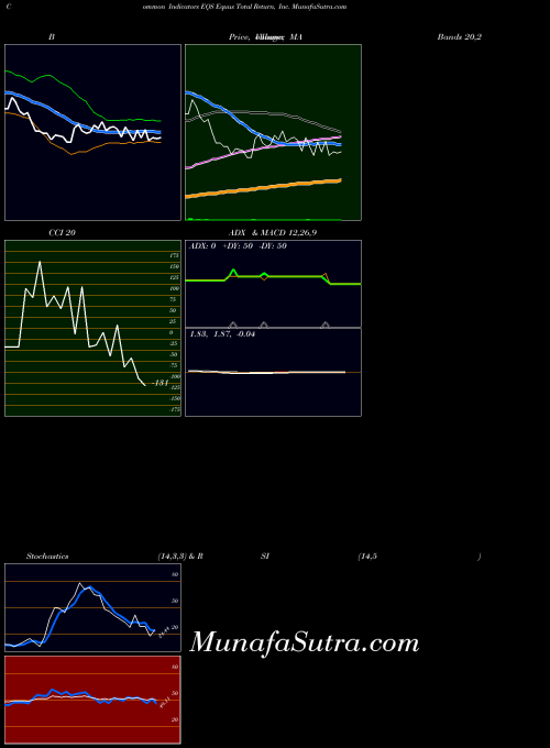 USA Equus Total Return, Inc. EQS All indicator, Equus Total Return, Inc. EQS indicators All technical analysis, Equus Total Return, Inc. EQS indicators All free charts, Equus Total Return, Inc. EQS indicators All historical values USA