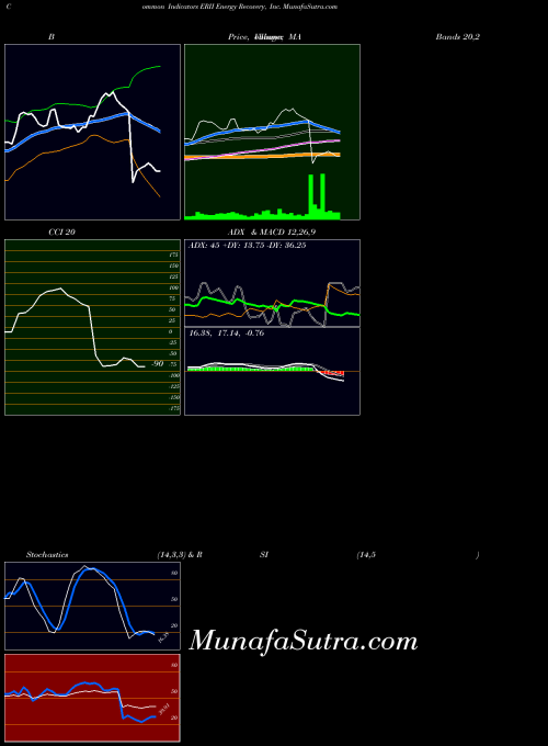 USA Energy Recovery, Inc. ERII All indicator, Energy Recovery, Inc. ERII indicators All technical analysis, Energy Recovery, Inc. ERII indicators All free charts, Energy Recovery, Inc. ERII indicators All historical values USA