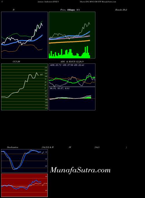 USA IShares ESG MSCI EM ETF ESGE All indicator, IShares ESG MSCI EM ETF ESGE indicators All technical analysis, IShares ESG MSCI EM ETF ESGE indicators All free charts, IShares ESG MSCI EM ETF ESGE indicators All historical values USA