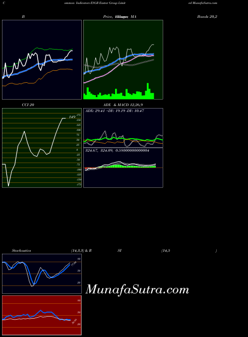 USA Enstar Group Limited ESGR All indicator, Enstar Group Limited ESGR indicators All technical analysis, Enstar Group Limited ESGR indicators All free charts, Enstar Group Limited ESGR indicators All historical values USA