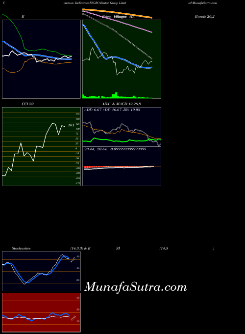 USA Enstar Group Limited ESGRO All indicator, Enstar Group Limited ESGRO indicators All technical analysis, Enstar Group Limited ESGRO indicators All free charts, Enstar Group Limited ESGRO indicators All historical values USA