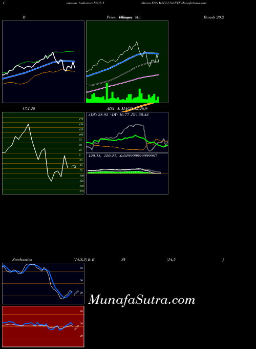 USA IShares ESG MSCI USA ETF ESGU All indicator, IShares ESG MSCI USA ETF ESGU indicators All technical analysis, IShares ESG MSCI USA ETF ESGU indicators All free charts, IShares ESG MSCI USA ETF ESGU indicators All historical values USA