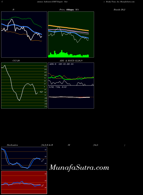 USA Empire State Realty Trust, Inc. ESRT All indicator, Empire State Realty Trust, Inc. ESRT indicators All technical analysis, Empire State Realty Trust, Inc. ESRT indicators All free charts, Empire State Realty Trust, Inc. ESRT indicators All historical values USA