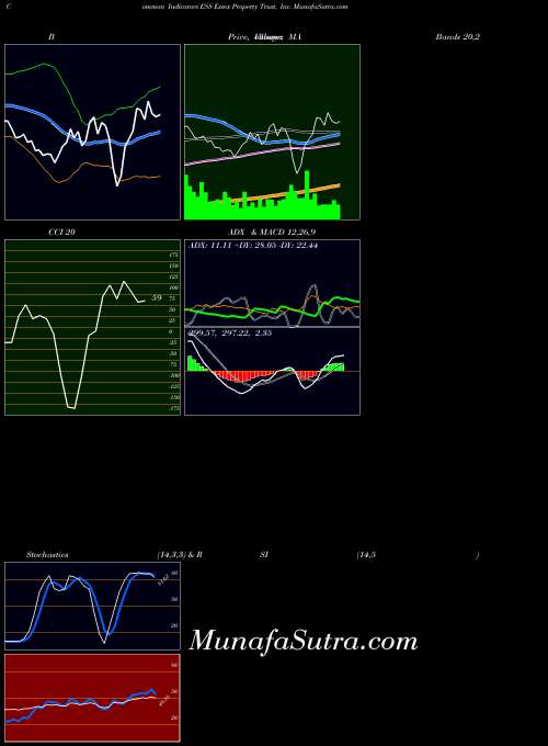 USA Essex Property Trust, Inc. ESS All indicator, Essex Property Trust, Inc. ESS indicators All technical analysis, Essex Property Trust, Inc. ESS indicators All free charts, Essex Property Trust, Inc. ESS indicators All historical values USA