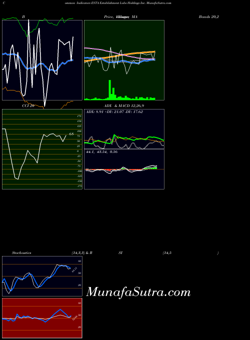 USA Establishment Labs Holdings Inc. ESTA All indicator, Establishment Labs Holdings Inc. ESTA indicators All technical analysis, Establishment Labs Holdings Inc. ESTA indicators All free charts, Establishment Labs Holdings Inc. ESTA indicators All historical values USA