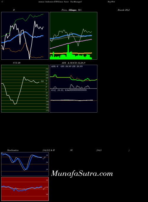 USA Eaton Vance Tax-Managed Buy-Write Income Fund ETB MA indicator, Eaton Vance Tax-Managed Buy-Write Income Fund ETB indicators MA technical analysis, Eaton Vance Tax-Managed Buy-Write Income Fund ETB indicators MA free charts, Eaton Vance Tax-Managed Buy-Write Income Fund ETB indicators MA historical values USA