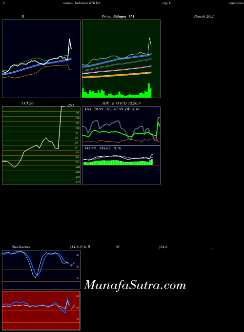 USA Entergy Corporation ETR All indicator, Entergy Corporation ETR indicators All technical analysis, Entergy Corporation ETR indicators All free charts, Entergy Corporation ETR indicators All historical values USA