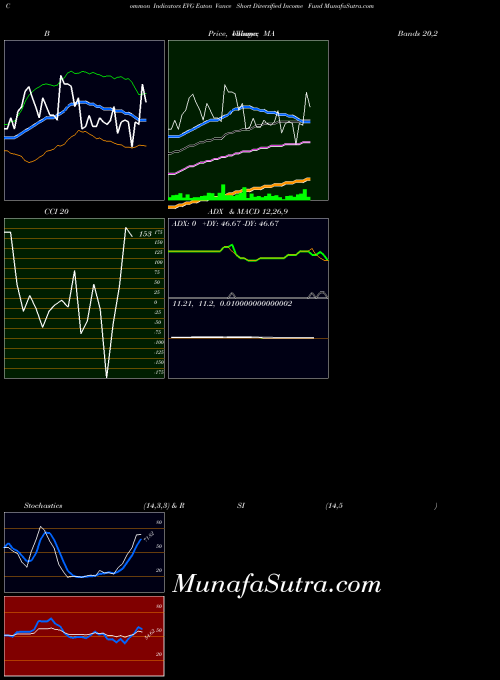 USA Eaton Vance Short Diversified Income Fund EVG BollingerBands indicator, Eaton Vance Short Diversified Income Fund EVG indicators BollingerBands technical analysis, Eaton Vance Short Diversified Income Fund EVG indicators BollingerBands free charts, Eaton Vance Short Diversified Income Fund EVG indicators BollingerBands historical values USA