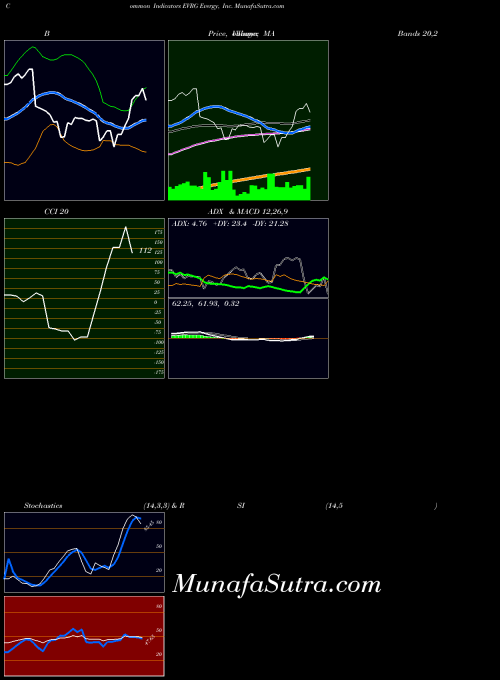 USA Evergy, Inc. EVRG All indicator, Evergy, Inc. EVRG indicators All technical analysis, Evergy, Inc. EVRG indicators All free charts, Evergy, Inc. EVRG indicators All historical values USA