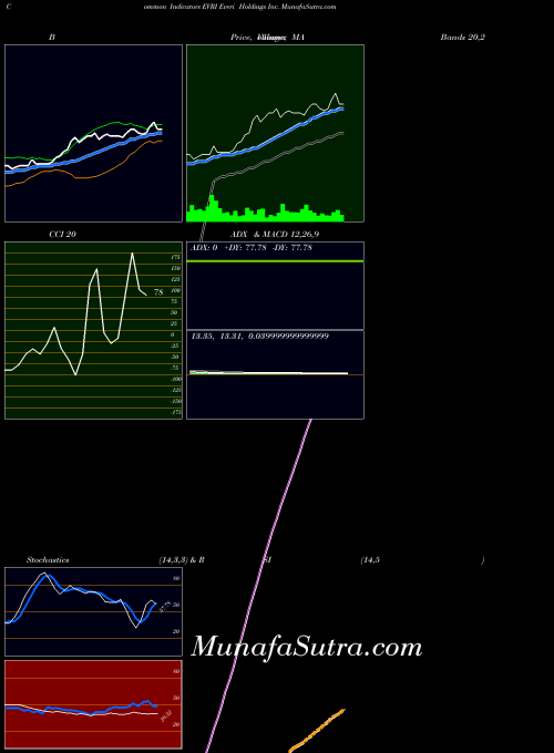 USA Everi Holdings Inc. EVRI All indicator, Everi Holdings Inc. EVRI indicators All technical analysis, Everi Holdings Inc. EVRI indicators All free charts, Everi Holdings Inc. EVRI indicators All historical values USA