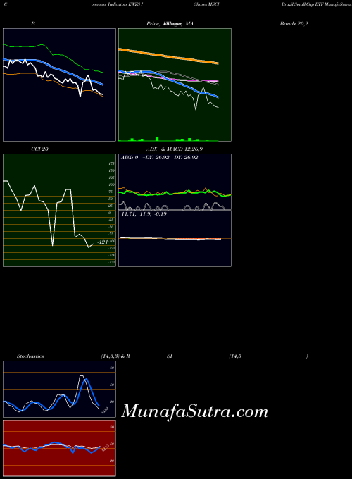 USA IShares MSCI Brazil Small-Cap ETF EWZS All indicator, IShares MSCI Brazil Small-Cap ETF EWZS indicators All technical analysis, IShares MSCI Brazil Small-Cap ETF EWZS indicators All free charts, IShares MSCI Brazil Small-Cap ETF EWZS indicators All historical values USA