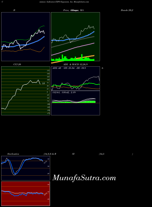 USA Exponent, Inc. EXPO RSI indicator, Exponent, Inc. EXPO indicators RSI technical analysis, Exponent, Inc. EXPO indicators RSI free charts, Exponent, Inc. EXPO indicators RSI historical values USA