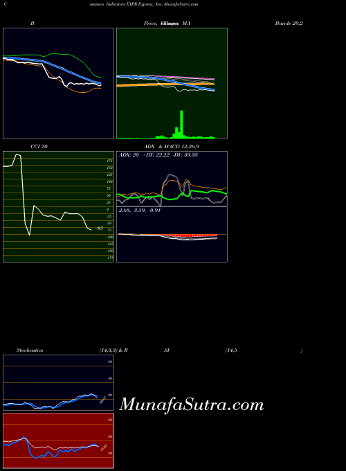 USA Express, Inc. EXPR All indicator, Express, Inc. EXPR indicators All technical analysis, Express, Inc. EXPR indicators All free charts, Express, Inc. EXPR indicators All historical values USA