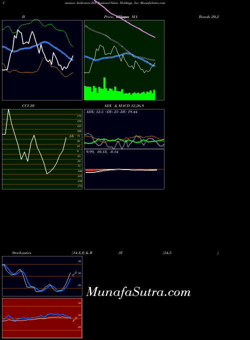 USA National Vision Holdings, Inc. EYE MA indicator, National Vision Holdings, Inc. EYE indicators MA technical analysis, National Vision Holdings, Inc. EYE indicators MA free charts, National Vision Holdings, Inc. EYE indicators MA historical values USA