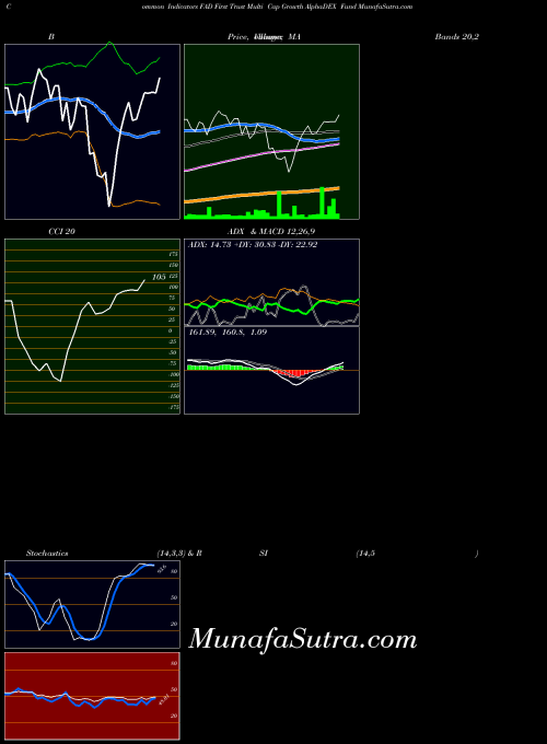 USA First Trust Multi Cap Growth AlphaDEX Fund FAD All indicator, First Trust Multi Cap Growth AlphaDEX Fund FAD indicators All technical analysis, First Trust Multi Cap Growth AlphaDEX Fund FAD indicators All free charts, First Trust Multi Cap Growth AlphaDEX Fund FAD indicators All historical values USA