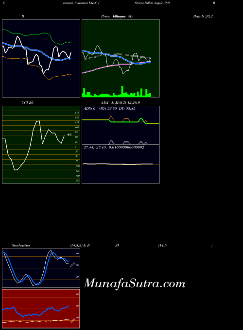 USA IShares Fallen Angels USD Bond ETF FALN All indicator, IShares Fallen Angels USD Bond ETF FALN indicators All technical analysis, IShares Fallen Angels USD Bond ETF FALN indicators All free charts, IShares Fallen Angels USD Bond ETF FALN indicators All historical values USA