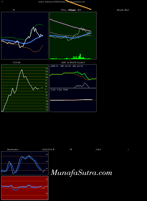 USA Fanhua Inc. FANH All indicator, Fanhua Inc. FANH indicators All technical analysis, Fanhua Inc. FANH indicators All free charts, Fanhua Inc. FANH indicators All historical values USA